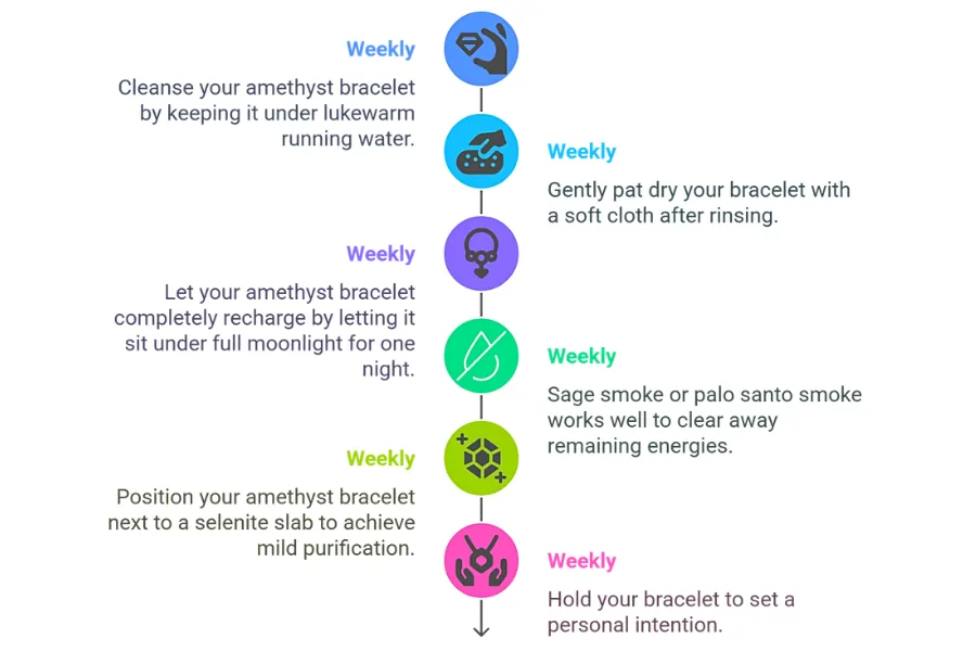 steps-to-cleanse-and-charge-your-amethyst-bracelet Steps to Cleanse and Charge Your Amethyst Bracelet